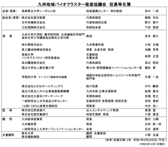 九州地域バイオクラスター推進協議会　役員等名簿